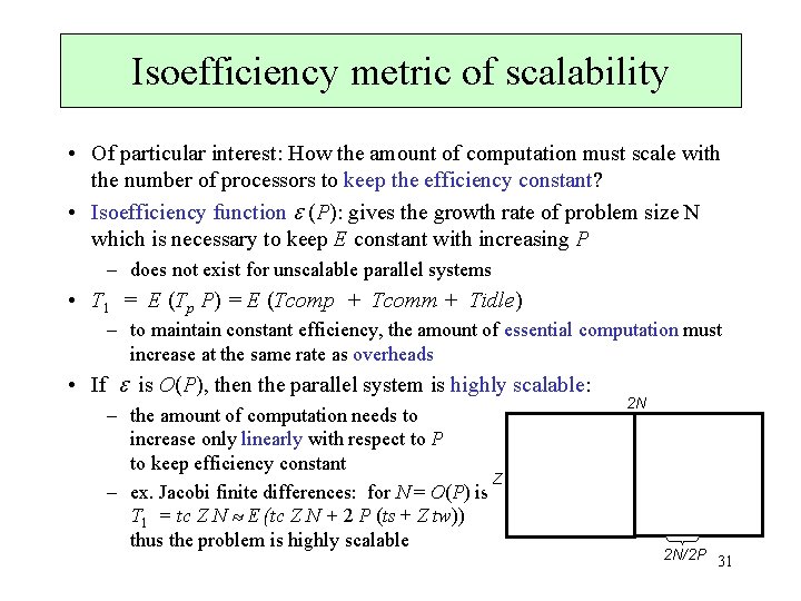 Isoefficiency metric of scalability • Of particular interest: How the amount of computation must