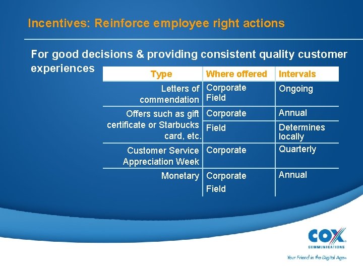 Incentives: Reinforce employee right actions For good decisions & providing consistent quality customer experiences