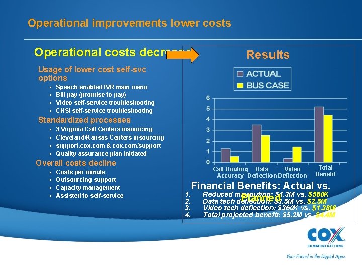 Operational improvements lower costs Operational costs decrease Results Usage of lower cost self-svc options