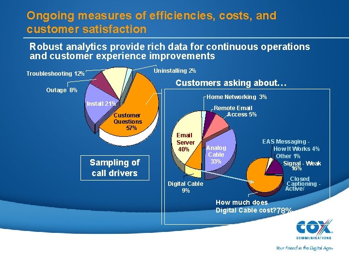 Ongoing measures of efficiencies, costs, and customer satisfaction Robust analytics provide rich data for
