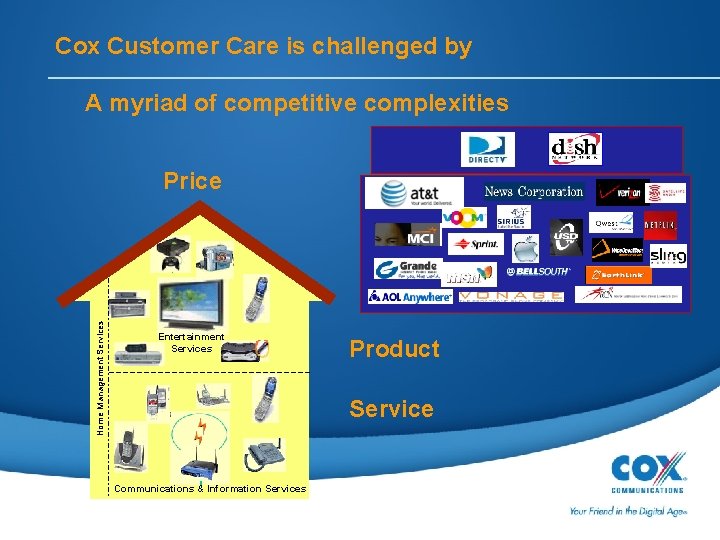 Cox Customer Care is challenged by A myriad of competitive complexities Home Management Services