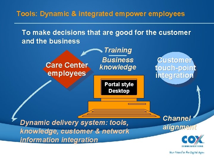 Tools: Dynamic & integrated empower employees To make decisions that are good for the