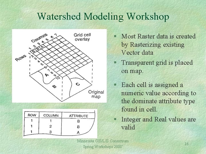 Watershed Modeling Workshop § Most Raster data is created by Rasterizing existing Vector data