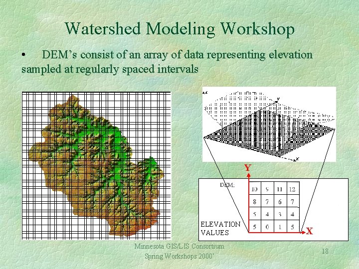 Watershed Modeling Workshop • DEM’s consist of an array of data representing elevation sampled