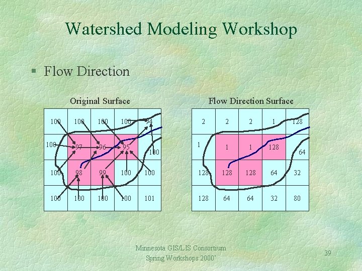 Watershed Modeling Workshop § Flow Direction Original Surface 100 Flow Direction Surface 100 100
