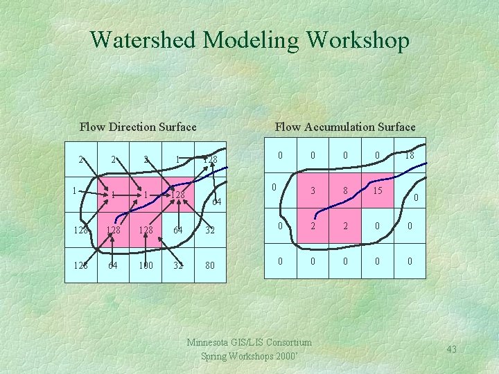Watershed Modeling Workshop Flow Direction Surface 2 Flow Accumulation Surface 2 2 1 128
