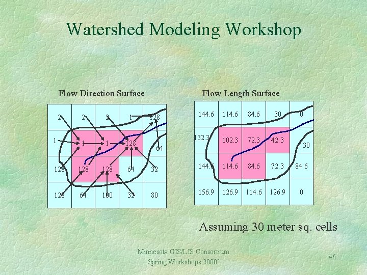 Watershed Modeling Workshop Flow Direction Surface 2 Flow Length Surface 2 2 1 128