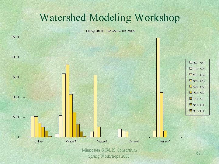 Watershed Modeling Workshop Minnesota GIS/LIS Consortium Spring Workshops 2000’ 62 