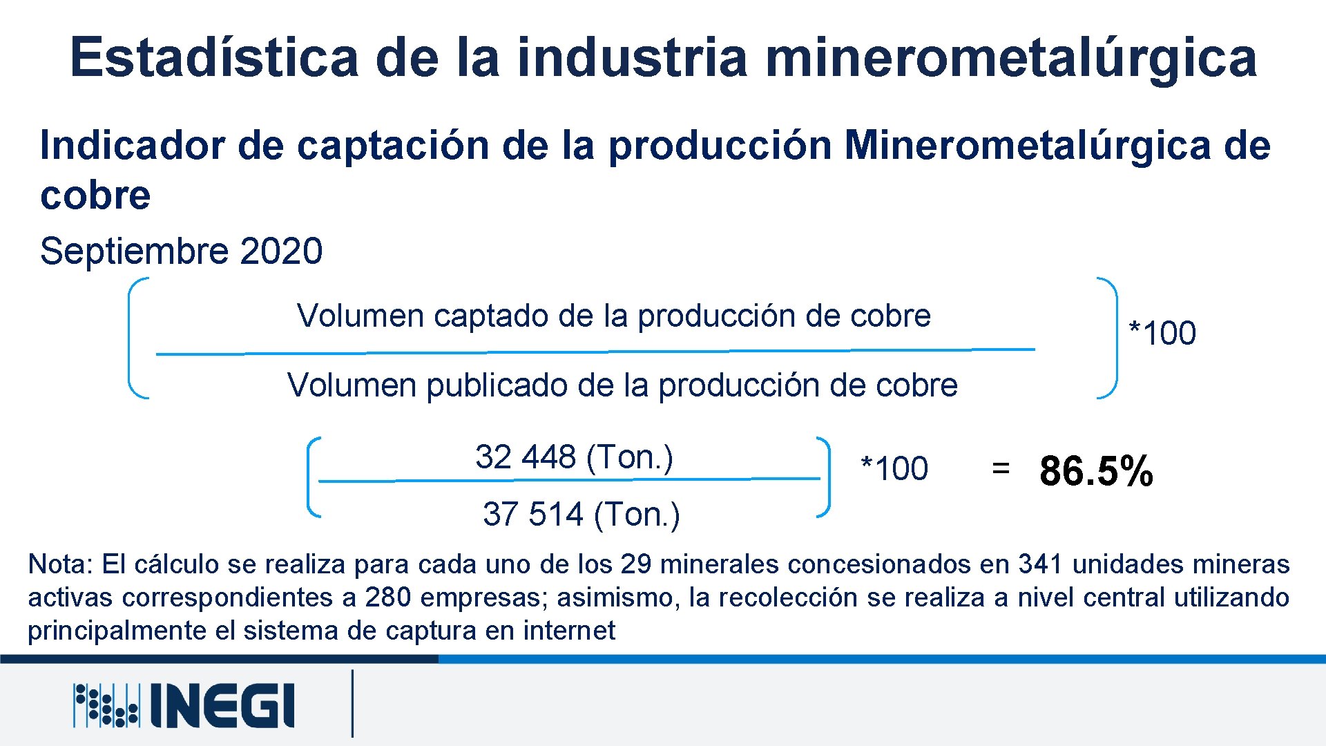 Estadística de la industria minerometalúrgica Indicador de captación de la producción Minerometalúrgica de cobre