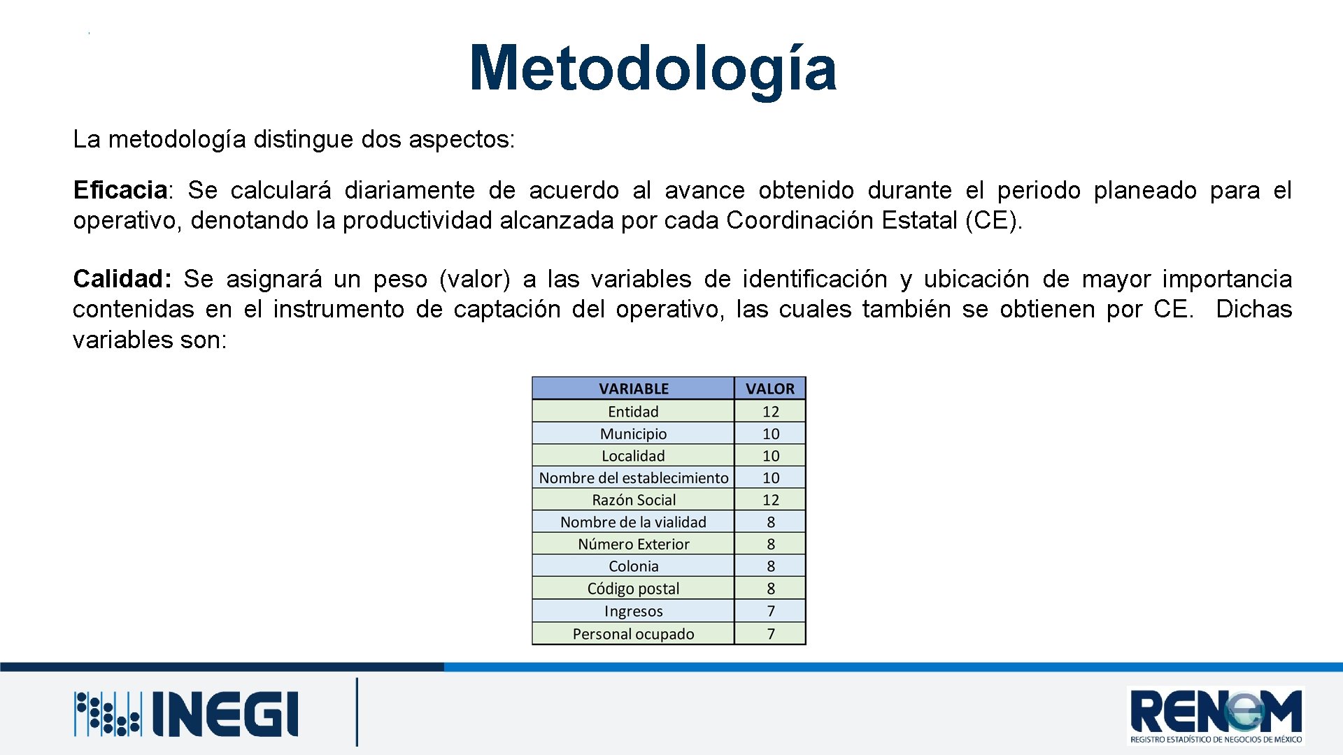 Metodología La metodología distingue dos aspectos: Eficacia: Se calculará diariamente de acuerdo al avance