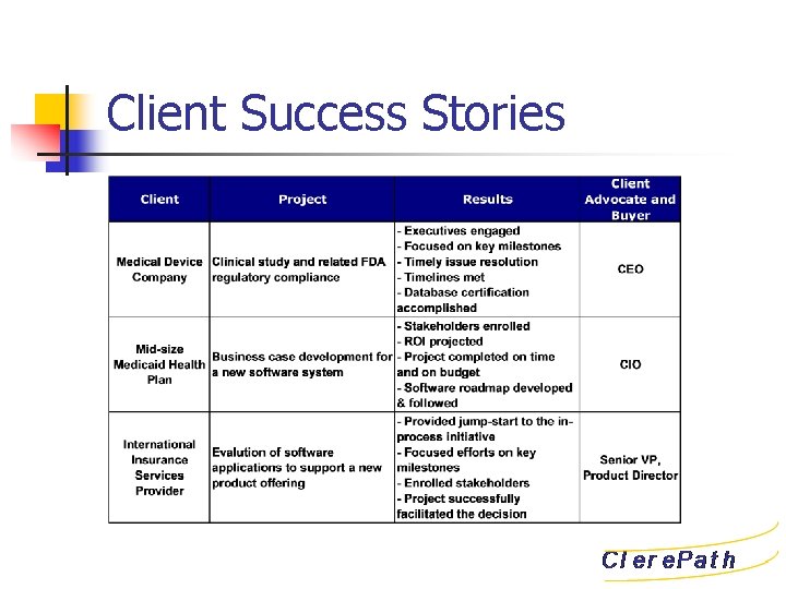 Client Success Stories 