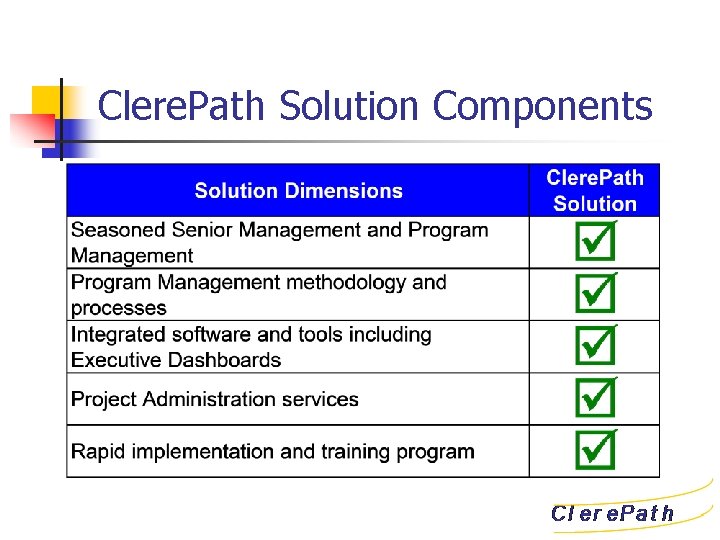 Clere. Path Solution Components 