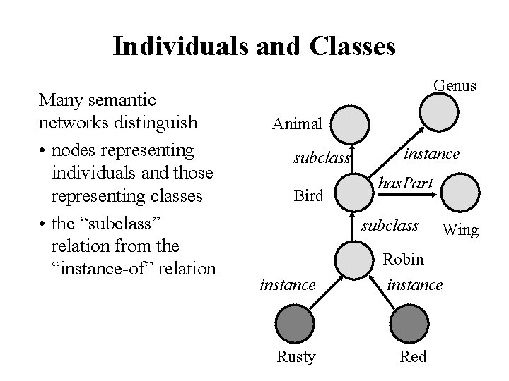 Individuals and Classes Many semantic networks distinguish • nodes representing individuals and those representing