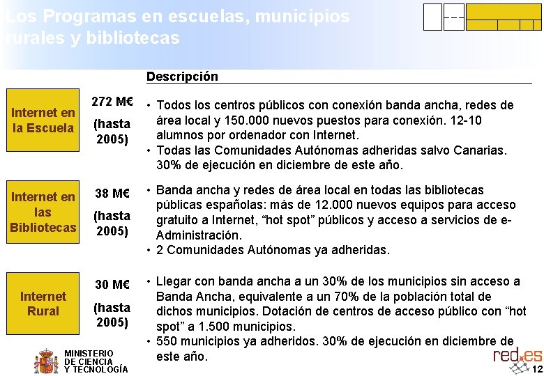 Los Programas en escuelas, municipios rurales y bibliotecas Descripción Internet en la Escuela Internet