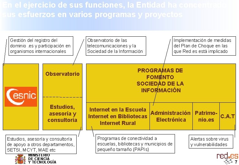 En el ejercicio de sus funciones, la Entidad ha concentrado sus esfuerzos en varios