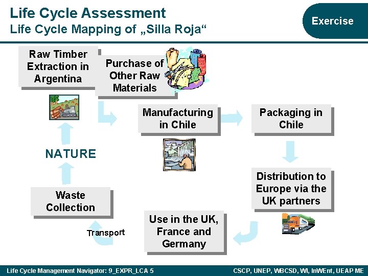 Life Cycle Assessment Life Cycle Mapping of „Silla Roja“ Raw Timber Extraction in Argentina