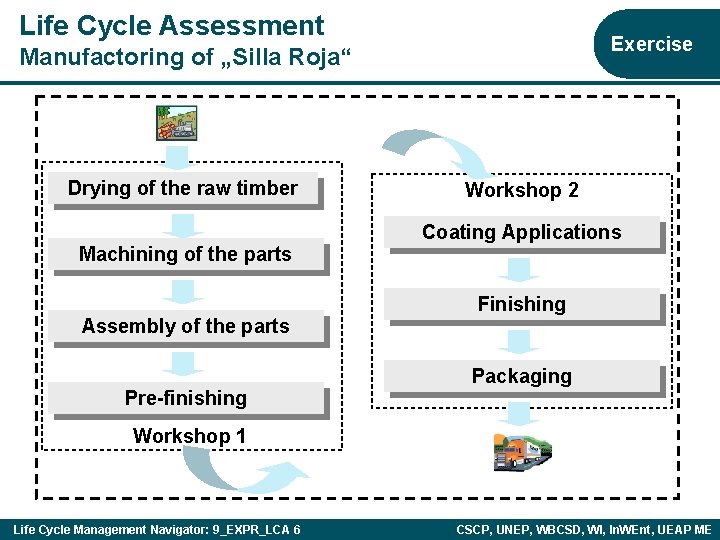 Life Cycle Assessment Exercise Manufactoring of „Silla Roja“ Drying of the raw timber Machining