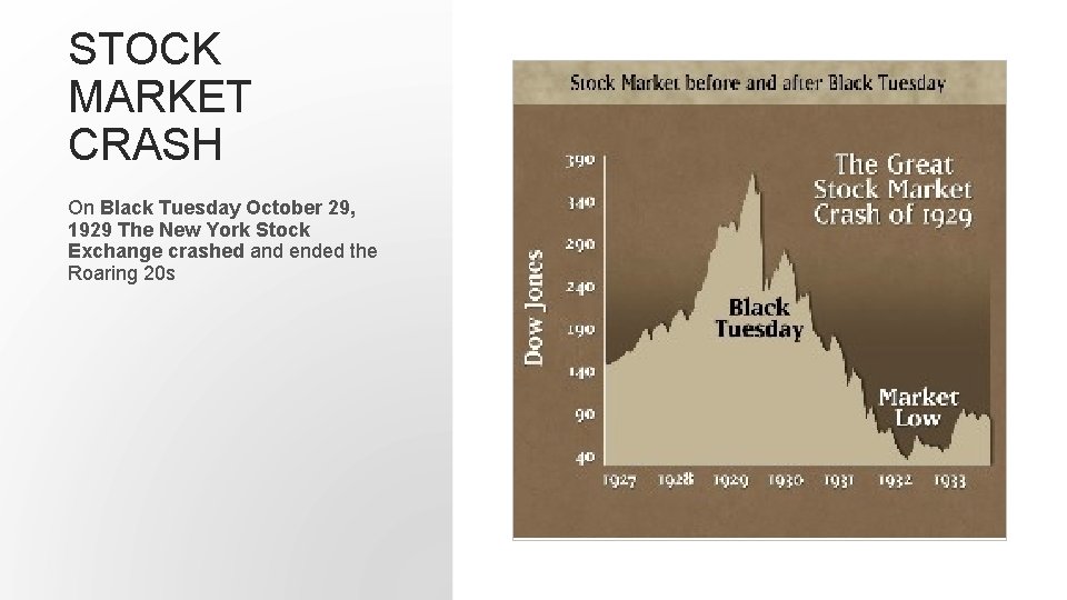 STOCK MARKET CRASH On Black Tuesday October 29, 1929 The New York Stock Exchange