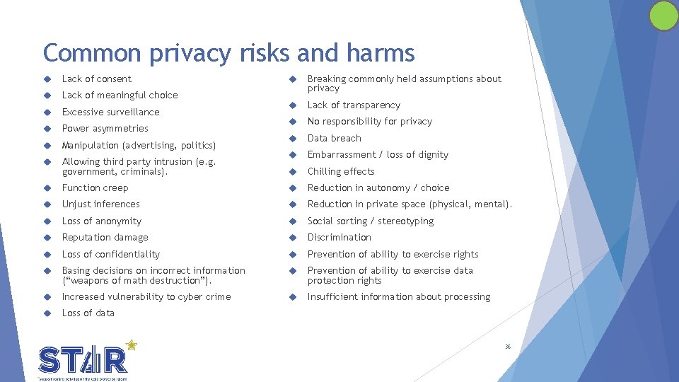 Common privacy risks and harms Lack of consent Lack of meaningful choice Excessive surveillance