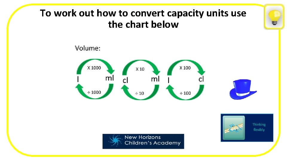 To work out how to convert capacity units use the chart below 