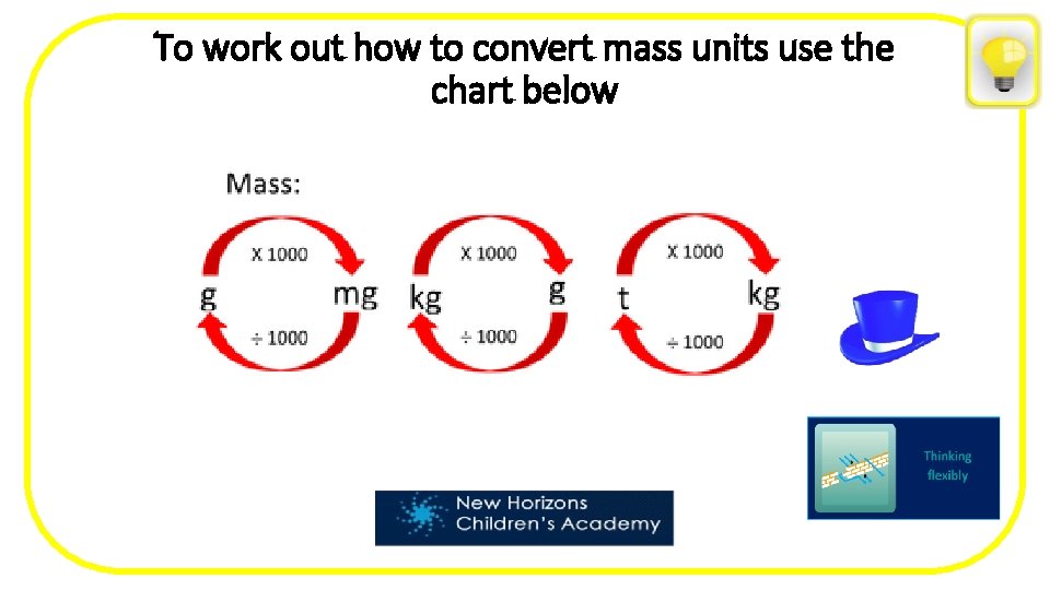 To work out how to convert mass units use the chart below 