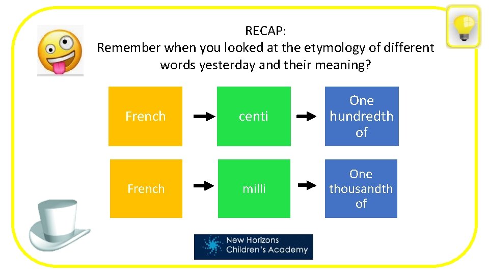 RECAP: Remember when you looked at the etymology of different words yesterday and their