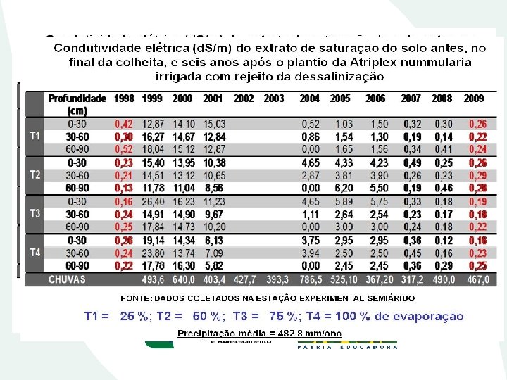 Recomendações de Leitura Desalination, Trends and Technologies Edited by Michael Schorr ISBN 978 -953