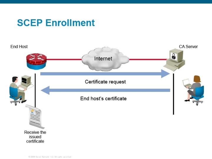 © 2006 Cisco Systems, Inc. All rights reserved. 