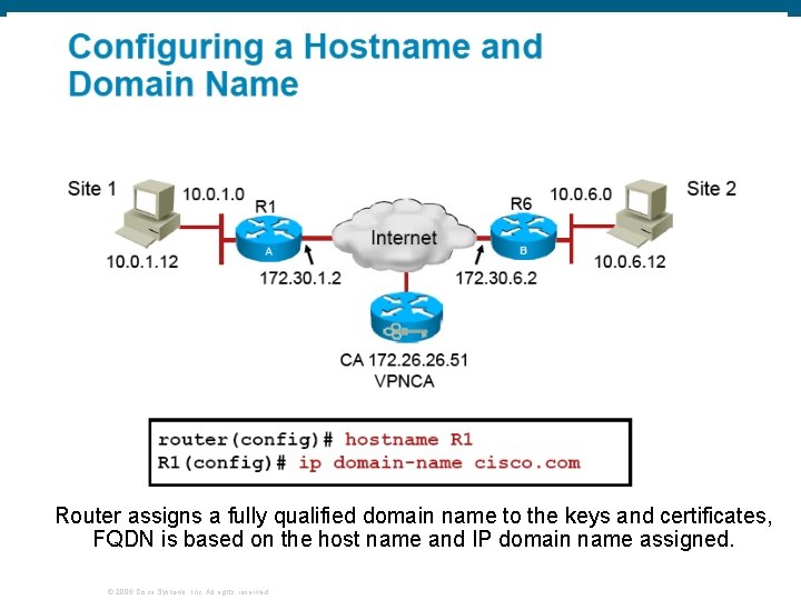 Router assigns a fully qualified domain name to the keys and certificates, FQDN is