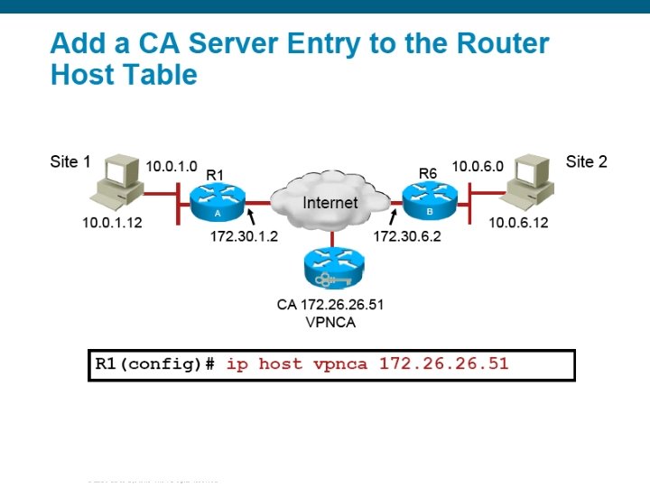 © 2006 Cisco Systems, Inc. All rights reserved. 