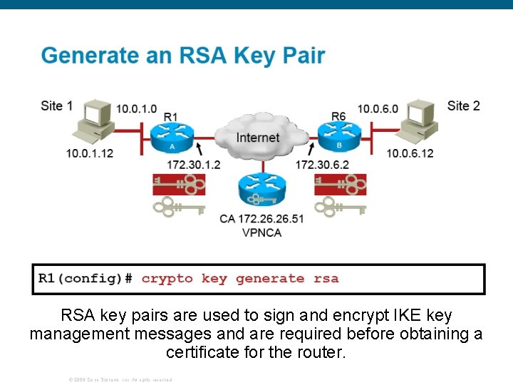 RSA key pairs are used to sign and encrypt IKE key management messages and