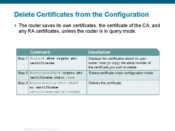 Delete Certificates from the Configuration § The router saves its own certificates, the certificate