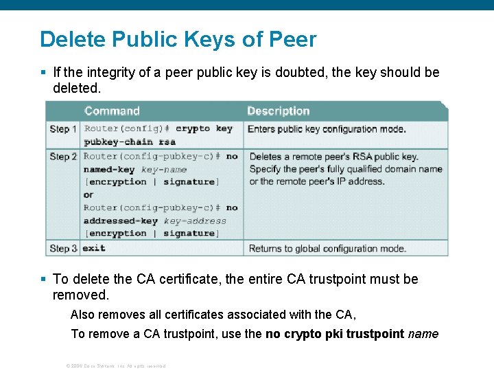 Delete Public Keys of Peer § If the integrity of a peer public key