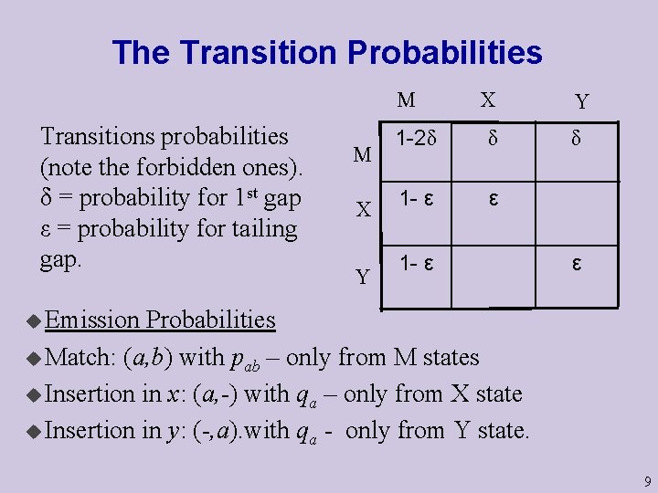 The Transition Probabilities M Transitions probabilities (note the forbidden ones). δ = probability for