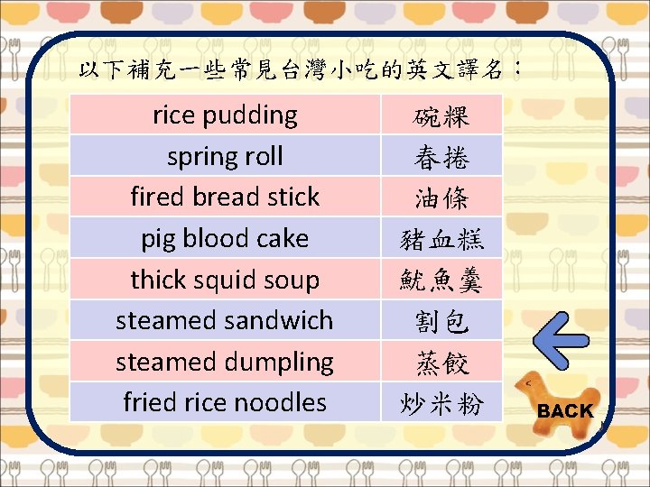以下補充一些常見台灣小吃的英文譯名： rice pudding spring roll fired bread stick pig blood cake thick squid soup