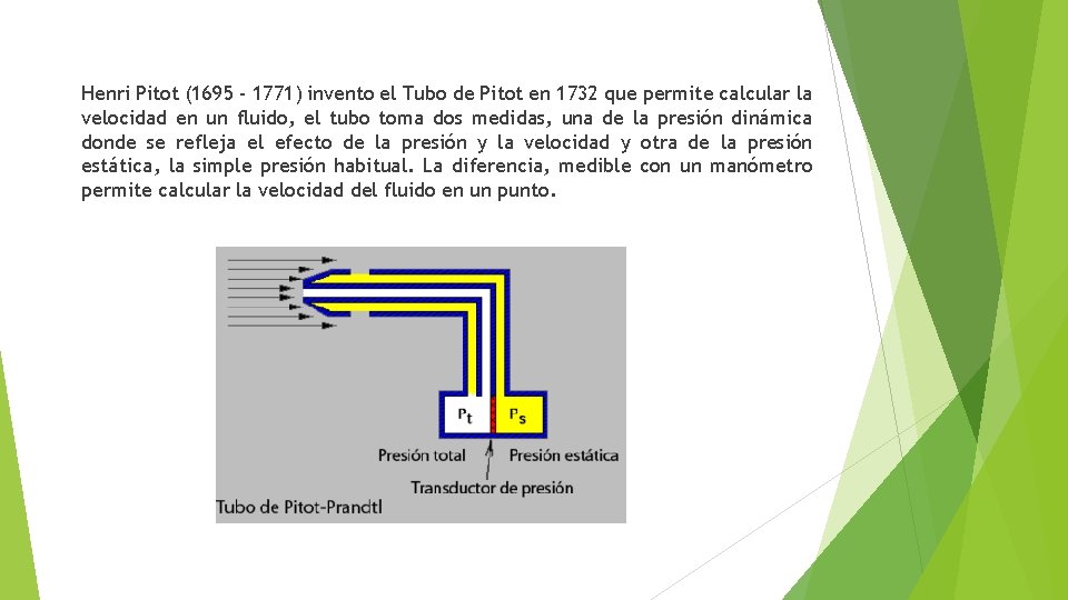 Henri Pitot (1695 - 1771) invento el Tubo de Pitot en 1732 que permite