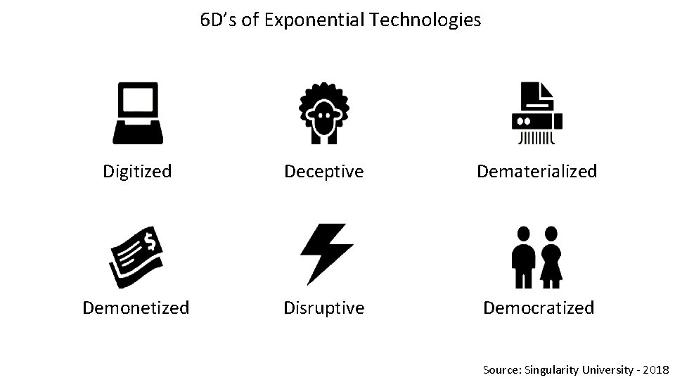 6 D’s of Exponential Technologies Digitized Deceptive Dematerialized Demonetized Disruptive Democratized Source: Singularity University