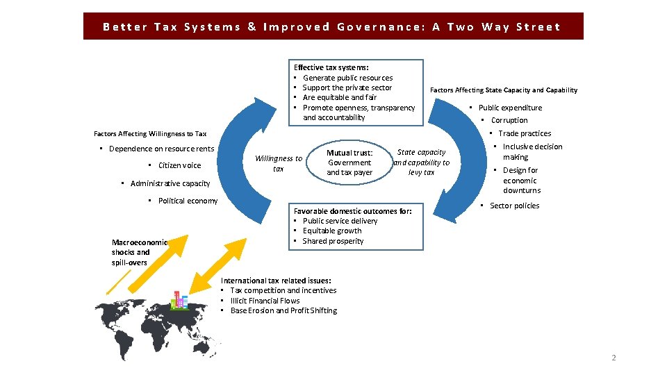 Better Tax Systems & Improved Governance: A Two Way Street Effective tax systems: •