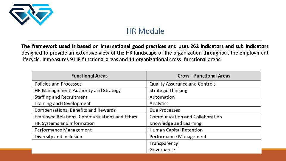 HR Module The framework used is based on international good practices and uses 262
