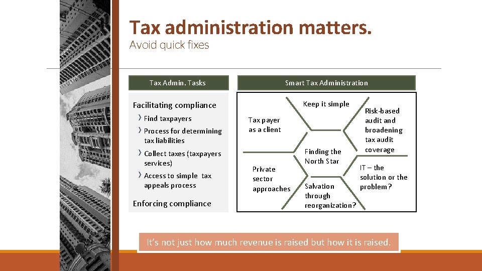 Tax administration matters. Avoid quick fixes Tax Admin. Tasks Smart Tax Administration Keep it