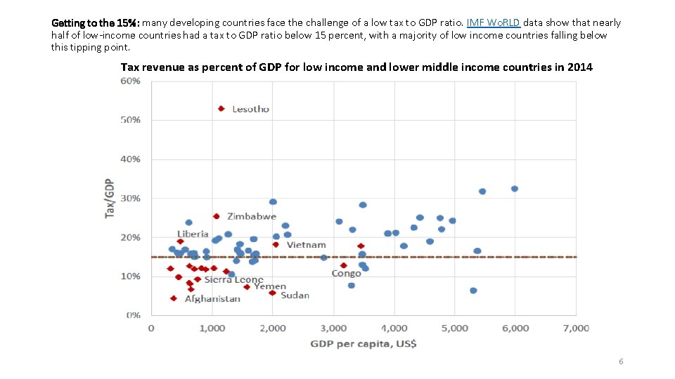 Getting to the 15%: many developing countries face the challenge of a low tax
