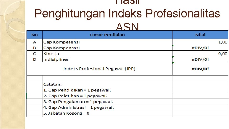 Hasil Penghitungan Indeks Profesionalitas ASN 