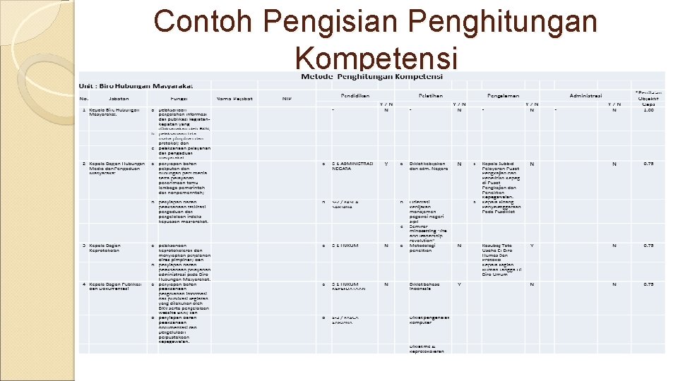 Contoh Pengisian Penghitungan Kompetensi 