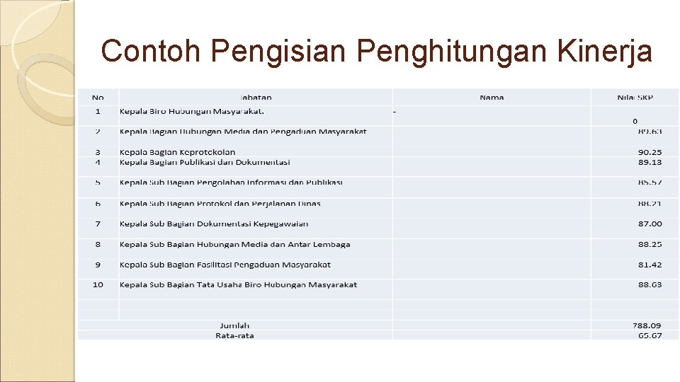 Contoh Pengisian Penghitungan Kinerja 