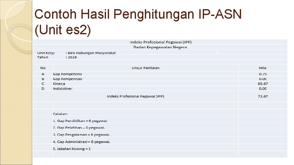 Contoh Hasil Penghitungan IP-ASN (Unit es 2) 