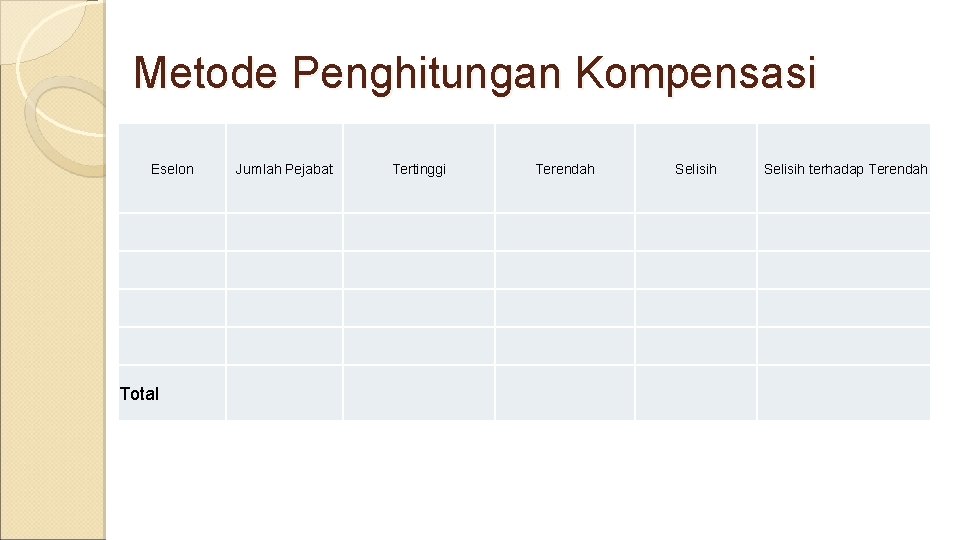 Metode Penghitungan Kompensasi Eselon Total Jumlah Pejabat Tertinggi Terendah Selisih terhadap Terendah 