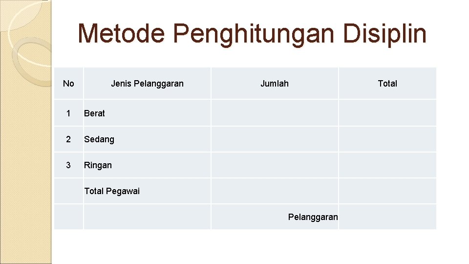 Metode Penghitungan Disiplin No Jenis Pelanggaran 1 Berat 2 Sedang 3 Ringan Jumlah Total