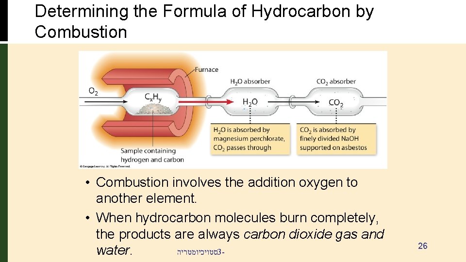 Determining the Formula of Hydrocarbon by Combustion • Combustion involves the addition oxygen to