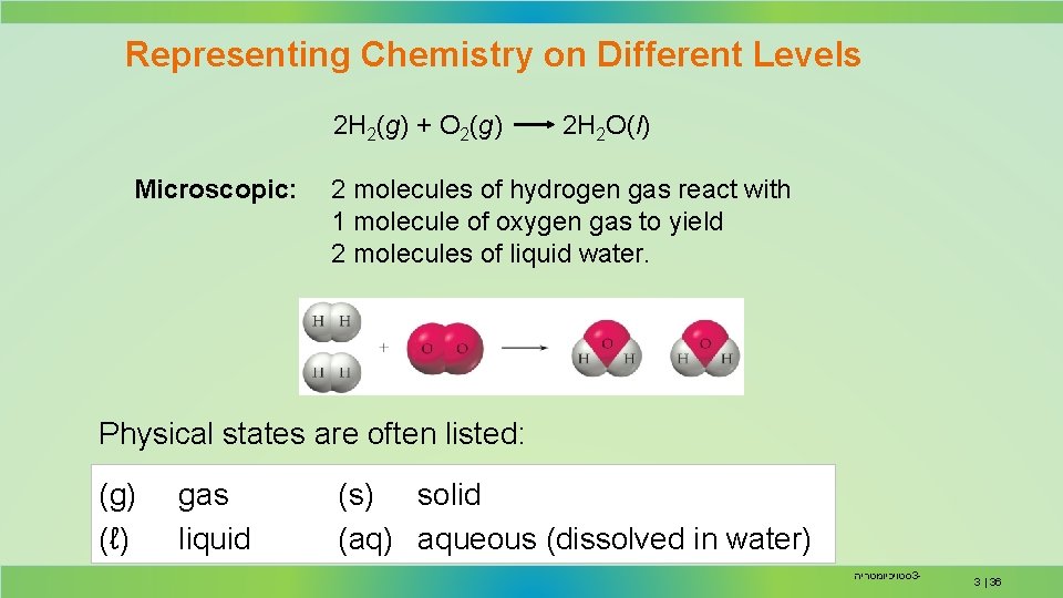 Representing Chemistry on Different Levels 2 H 2(g) + O 2(g) Microscopic: 2 H