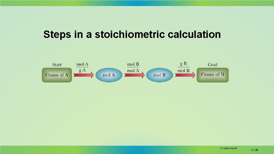 Steps in a stoichiometric calculation סטויכיומטריה 3 - 3 | 39 